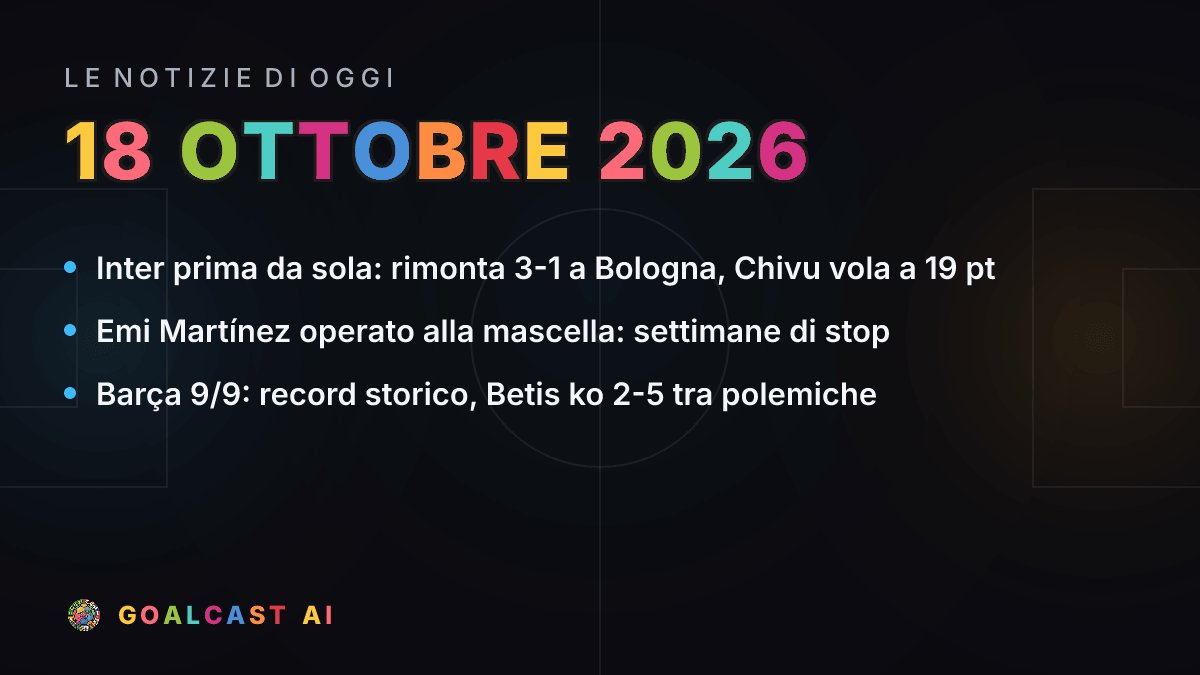 Le notizie di calcio del domenica 18 ottobre 2026 in pillole
