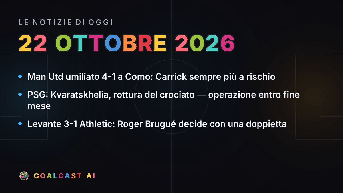 Le notizie di calcio del giovedì 22 ottobre 2026 in pillole