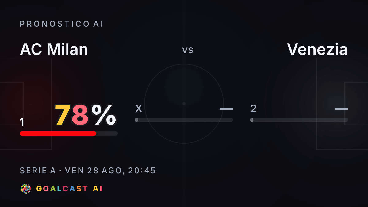 AC Milan - Venezia: la card del pronostico AI