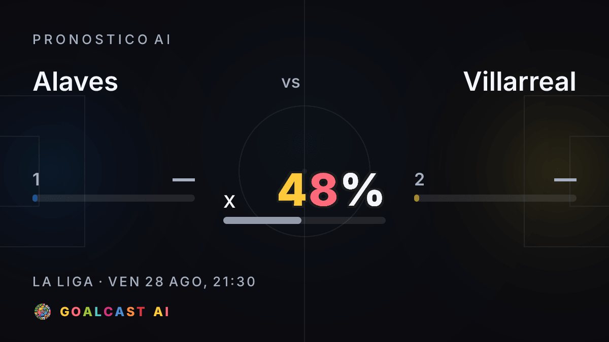 Alaves - Villarreal: la card del pronostico AI