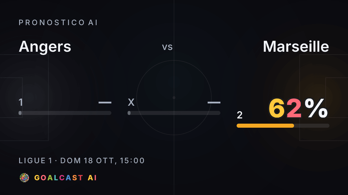 Angers - Marseille: la card del pronostico AI