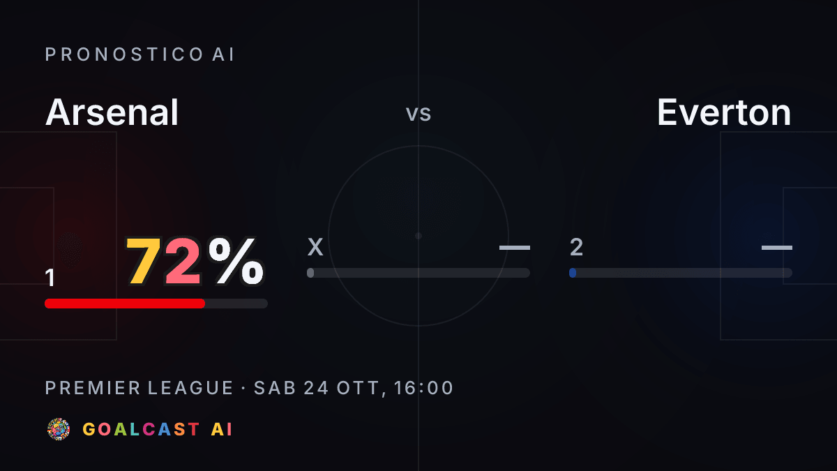 Arsenal - Everton
