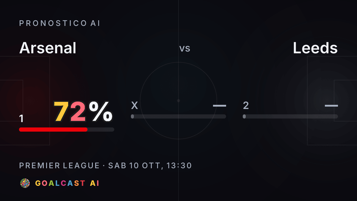 Arsenal - Leeds: la card del pronostico AI