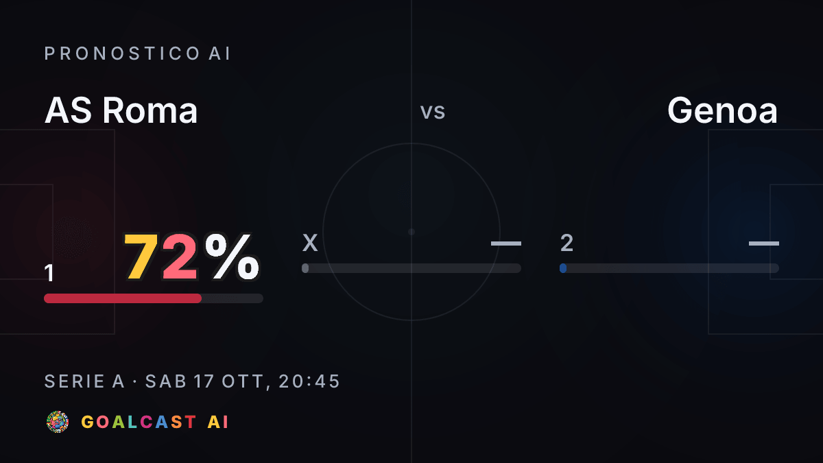 AS Roma - Genoa: la card del pronostico AI