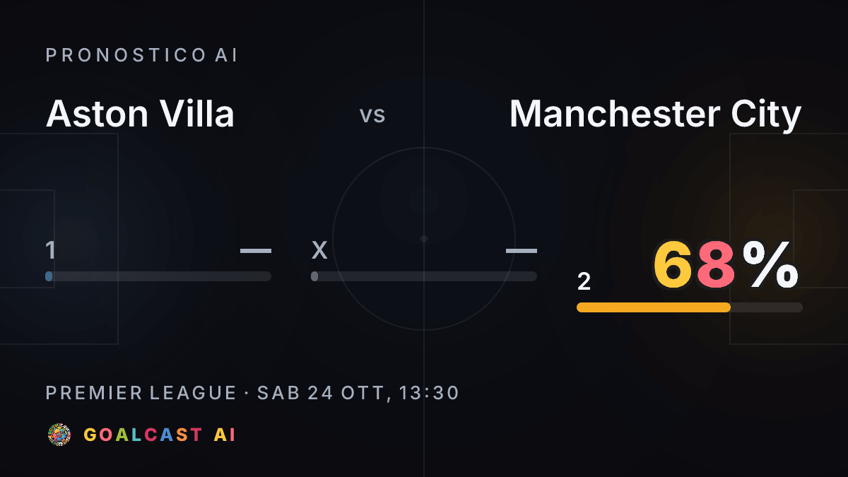 Aston Villa - Manchester City