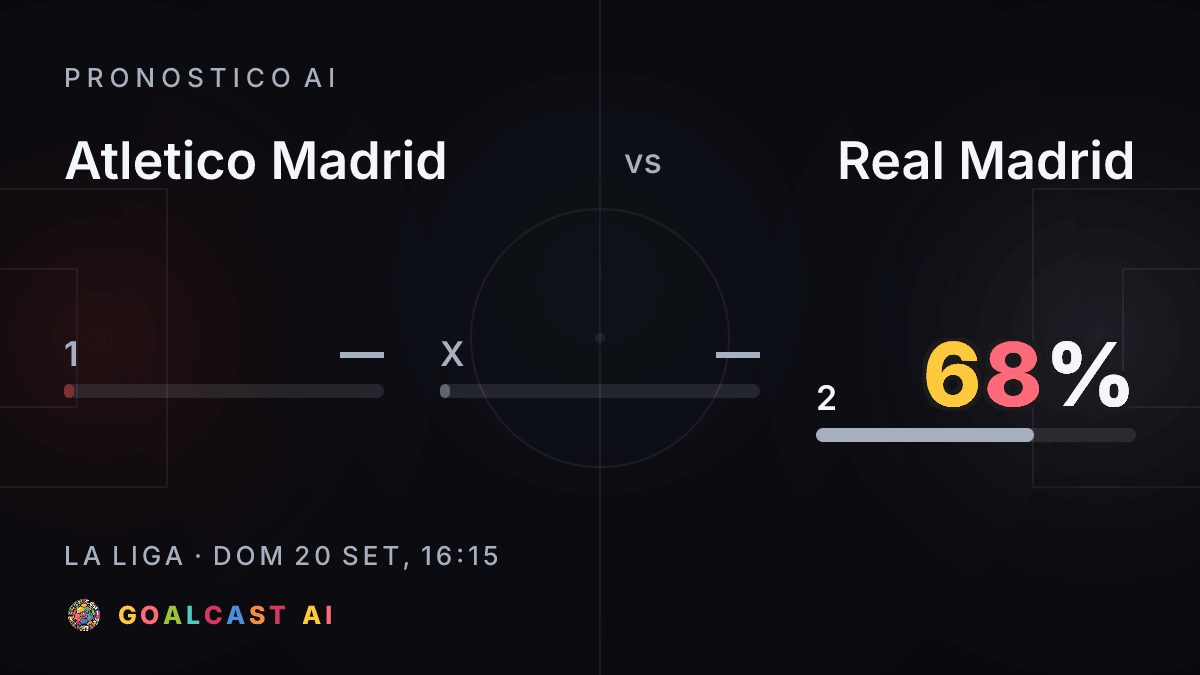 Atletico Madrid - Real Madrid: la card del pronostico AI