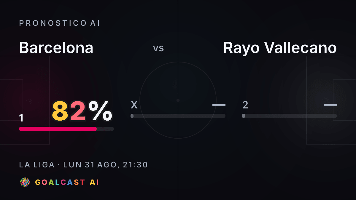 Barcelona - Rayo Vallecano: la card del pronostico AI