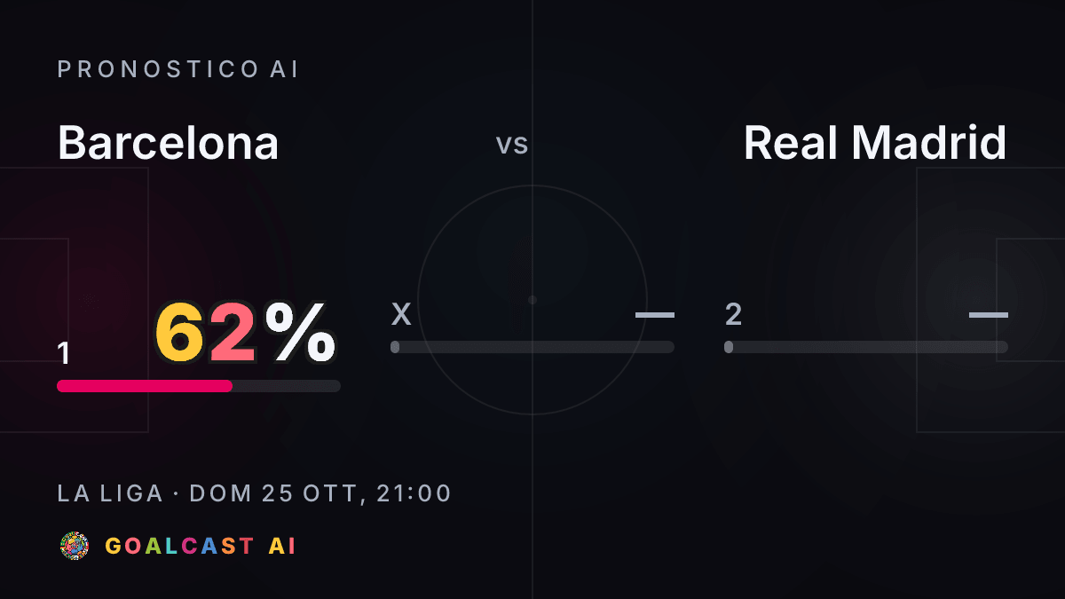 Barcelona - Real Madrid