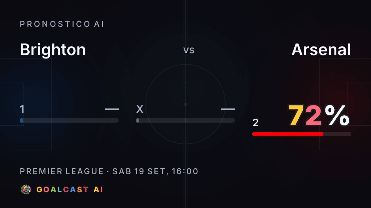Brighton - Arsenal: la card del pronostico AI