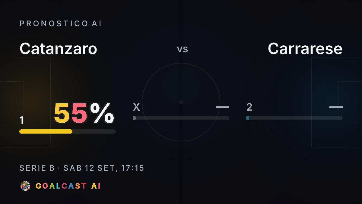 Catanzaro - Carrarese: la card del pronostico AI