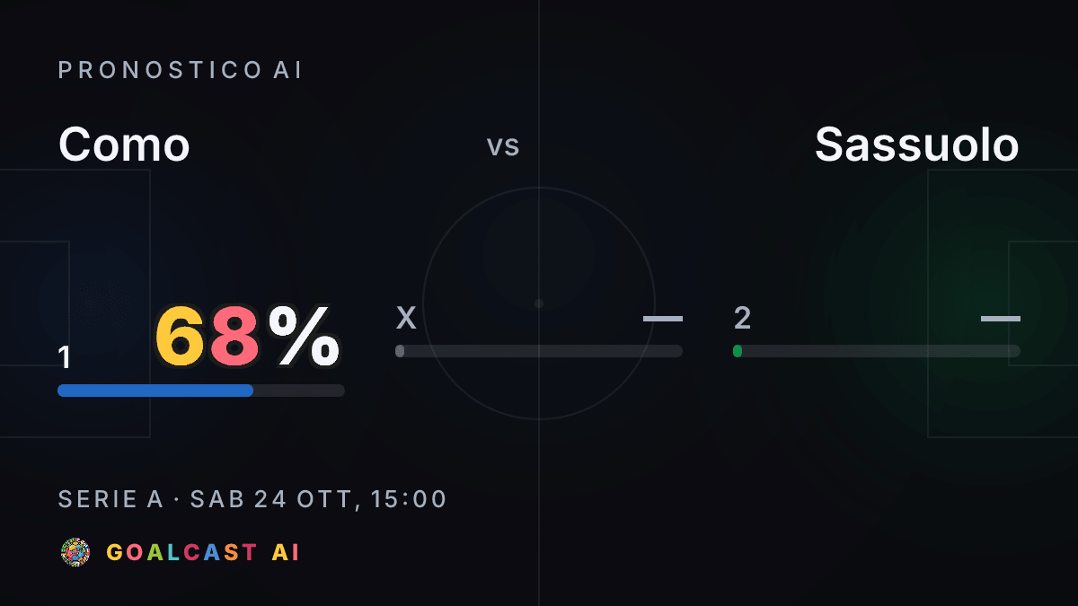 Como - Sassuolo: la card del pronostico AI