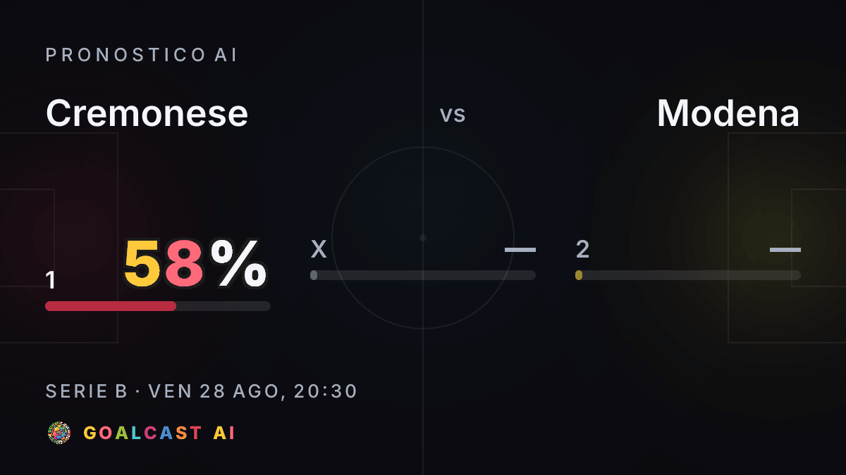 Cremonese - Modena: la card del pronostico AI