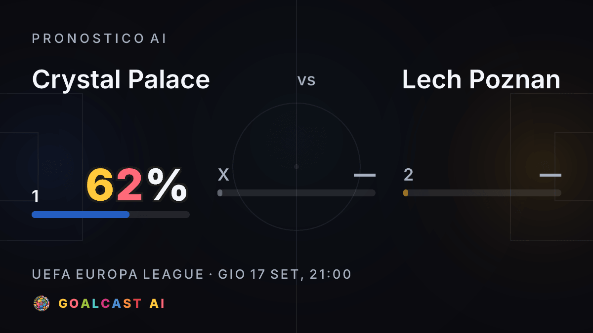 Crystal Palace - Lech Poznan: la card del pronostico AI