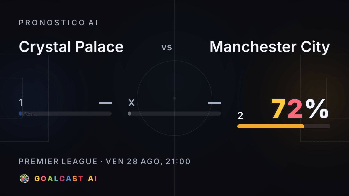 Crystal Palace - Manchester City: la card del pronostico AI