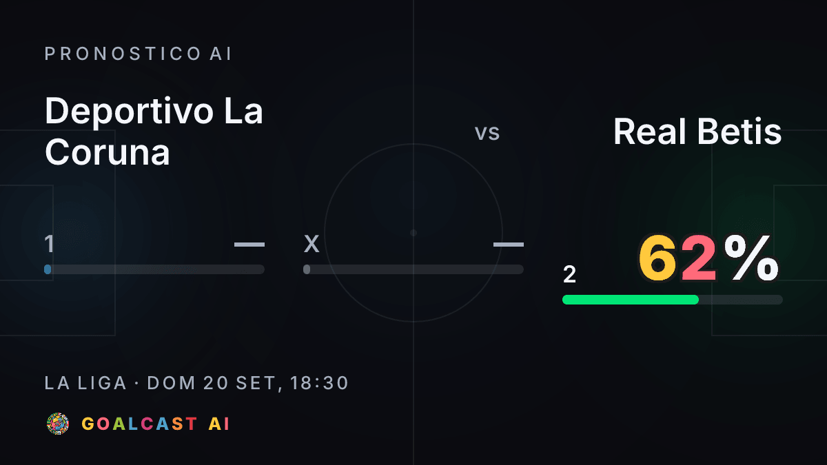 Deportivo La Coruna - Real Betis: la card del pronostico AI