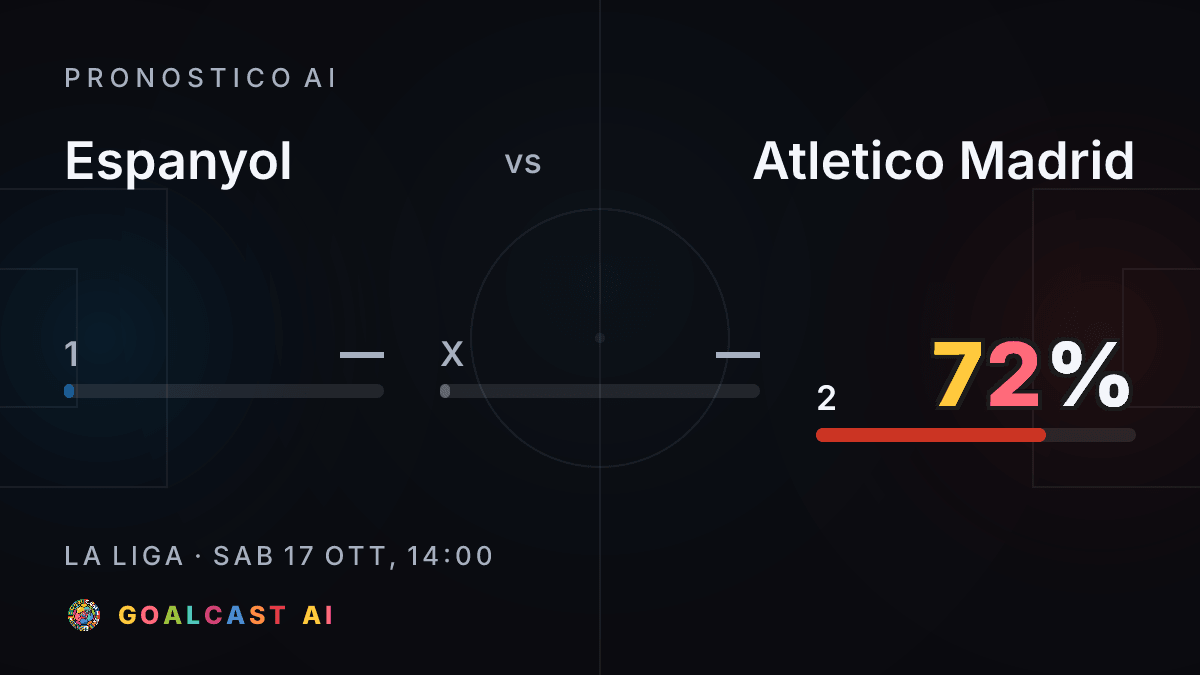 Espanyol - Atletico Madrid: la card del pronostico AI
