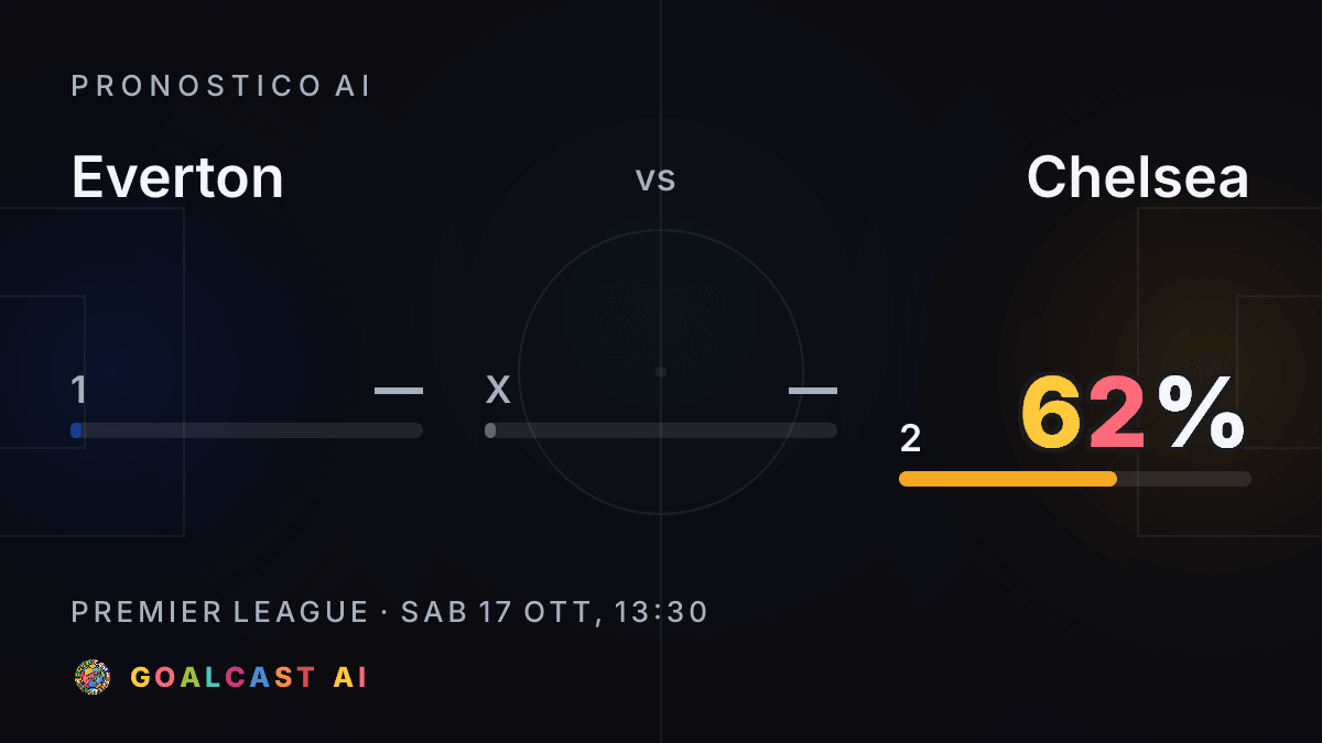 Everton - Chelsea: la card del pronostico AI