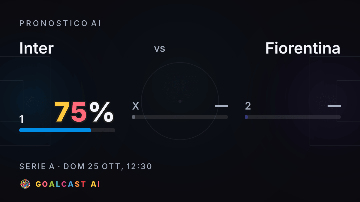 Inter - Fiorentina: la card del pronostico AI