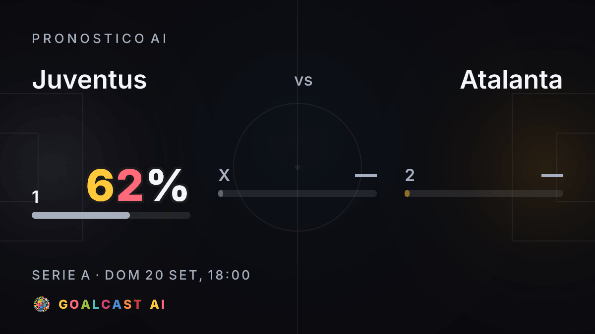 Juventus - Atalanta: la card del pronostico AI
