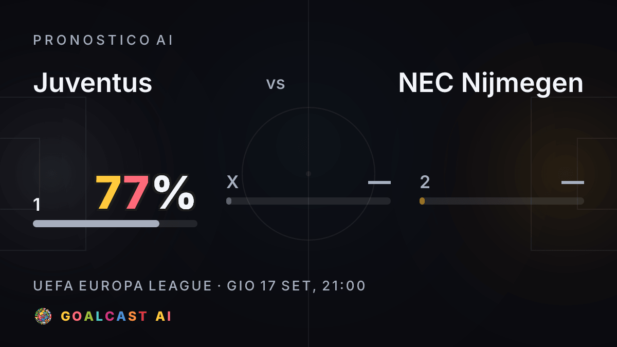 Juventus - NEC Nijmegen: la card del pronostico AI