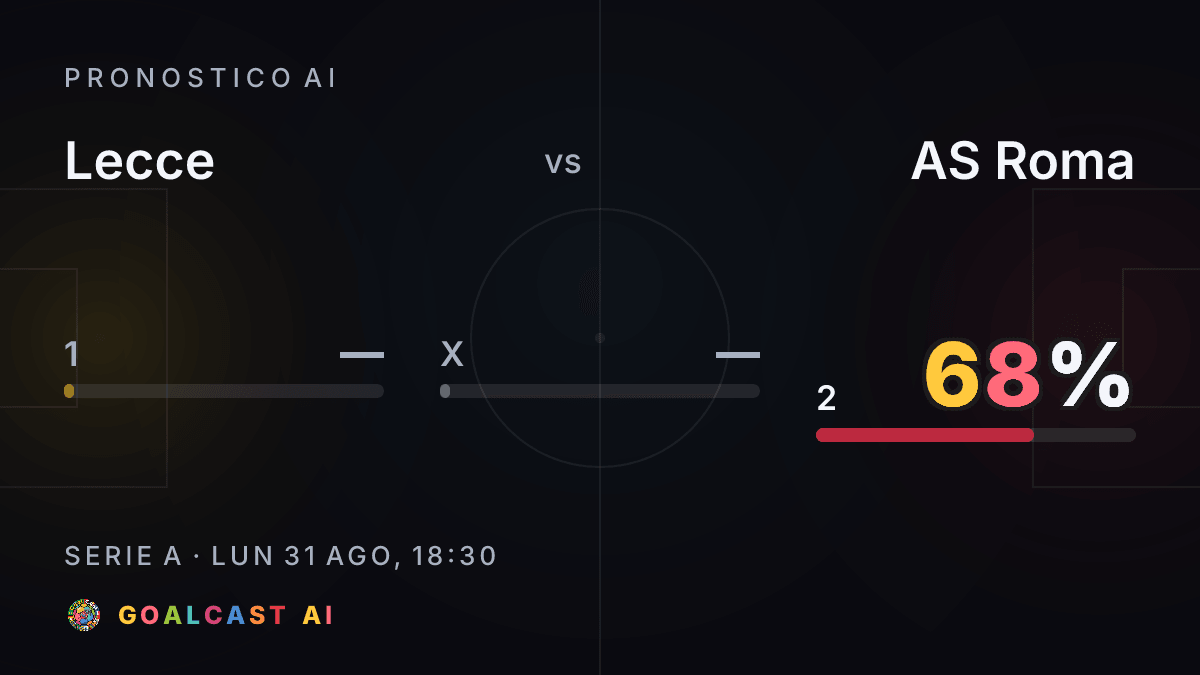 Lecce - AS Roma: la card del pronostico AI