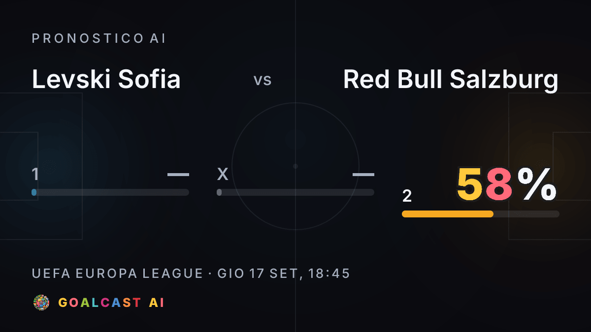 Levski Sofia - Red Bull Salzburg: la card del pronostico AI
