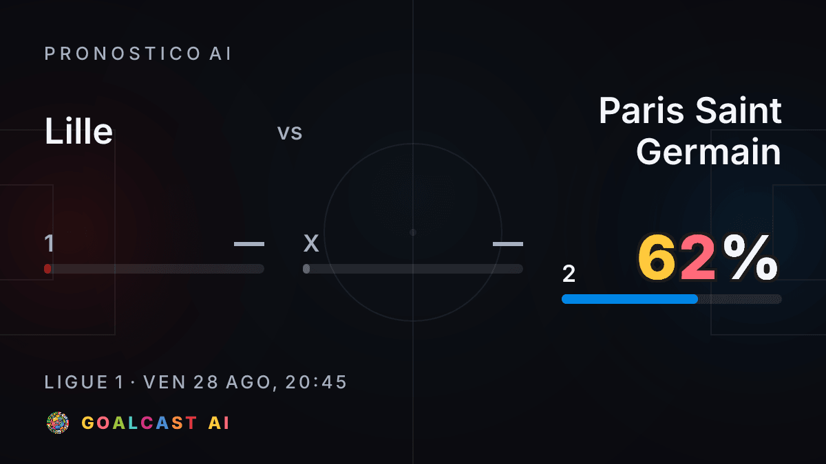 Lille - Paris Saint Germain: la card del pronostico AI