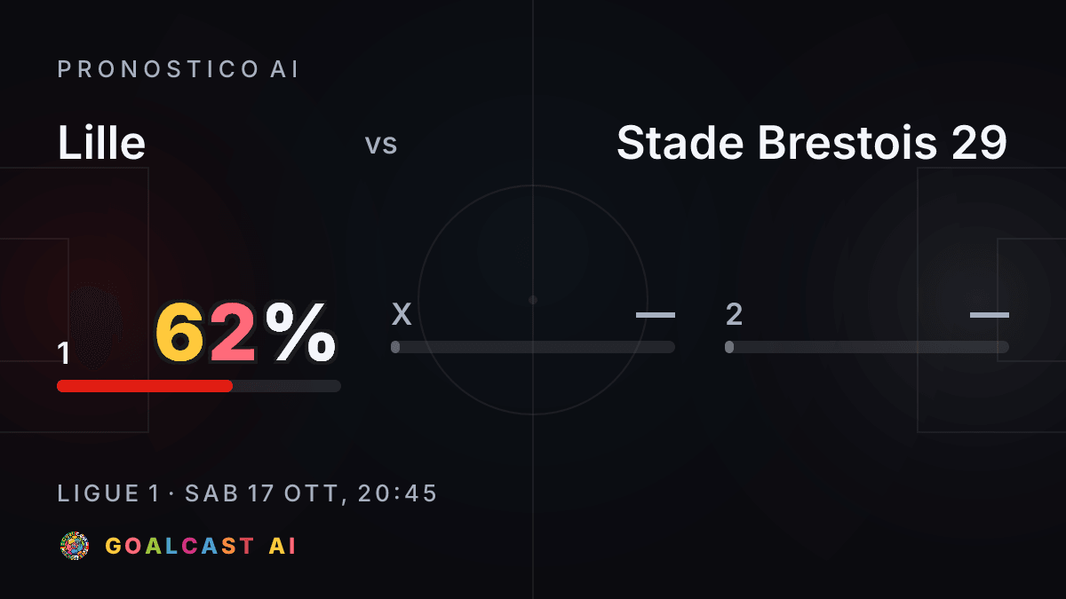 Lille - Stade Brestois 29: la card del pronostico AI