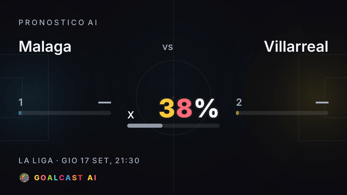 Malaga - Villarreal: la card del pronostico AI