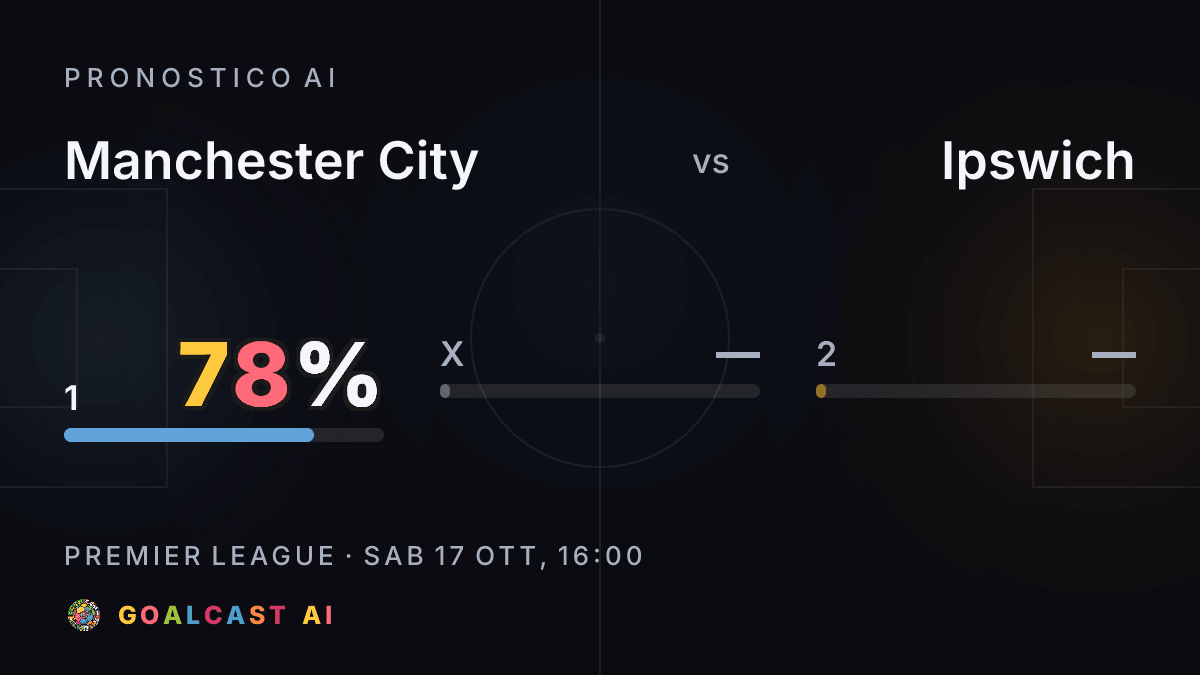 Manchester City - Ipswich: la card del pronostico AI