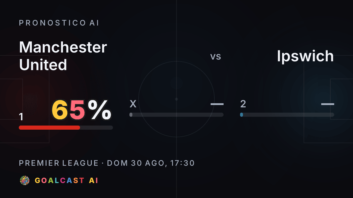 Manchester United - Ipswich: la card del pronostico AI