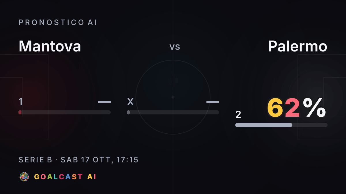 Mantova - Palermo: la card del pronostico AI