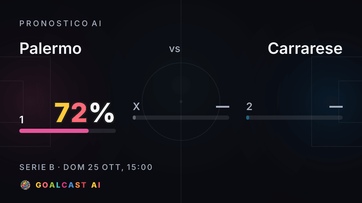 Palermo - Carrarese: la card del pronostico AI