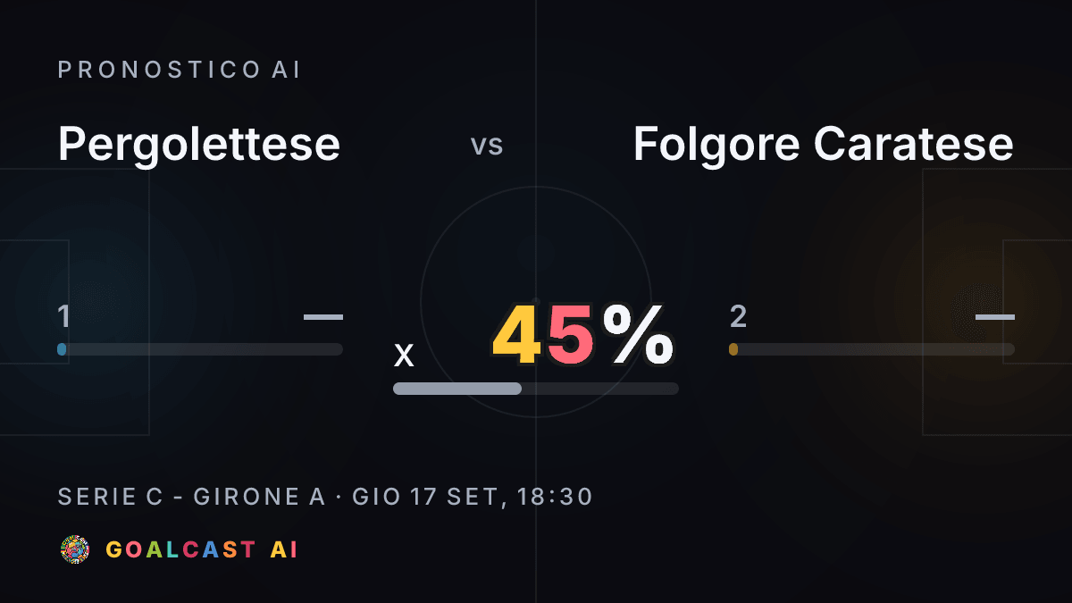 Pergolettese - Folgore Caratese: la card del pronostico AI