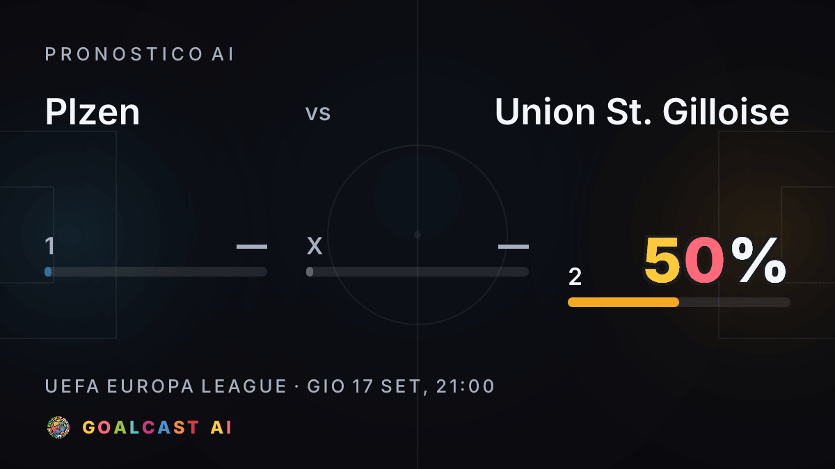 Plzen - Union St. Gilloise: la card del pronostico AI