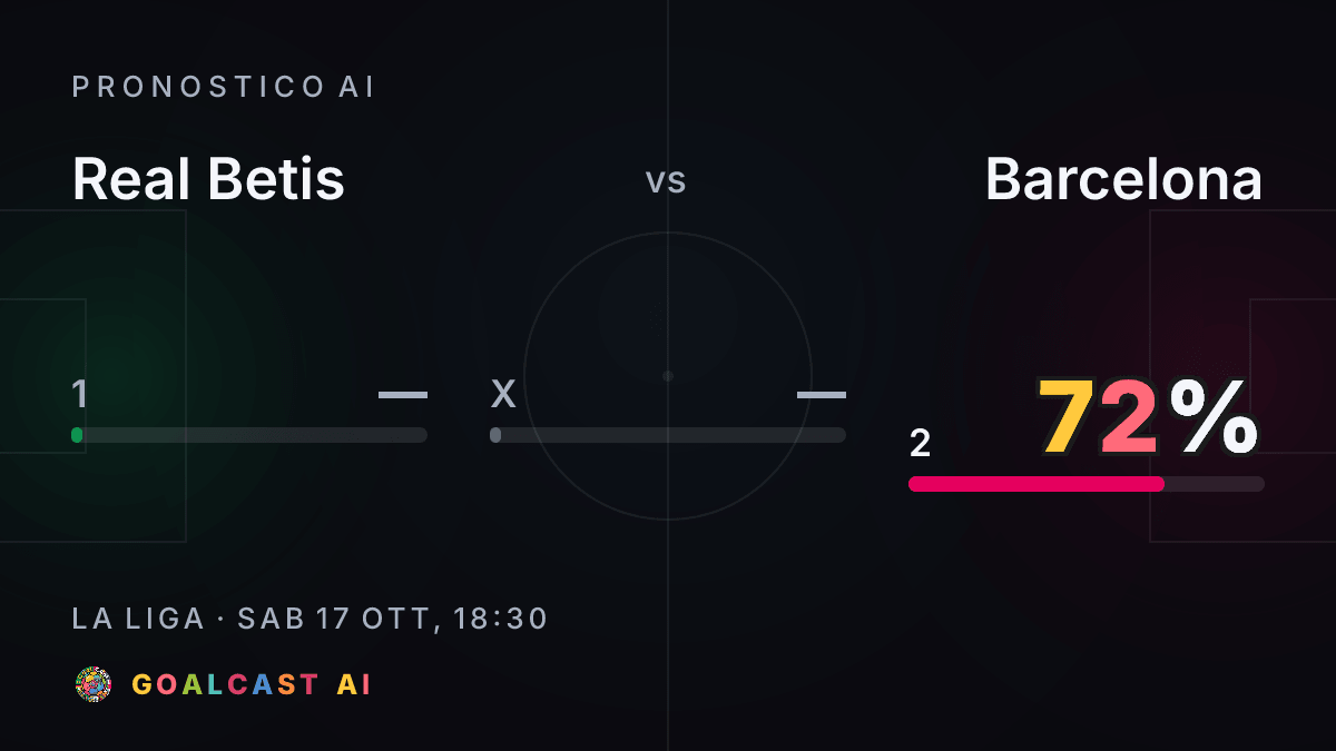 Real Betis - Barcelona: la card del pronostico AI