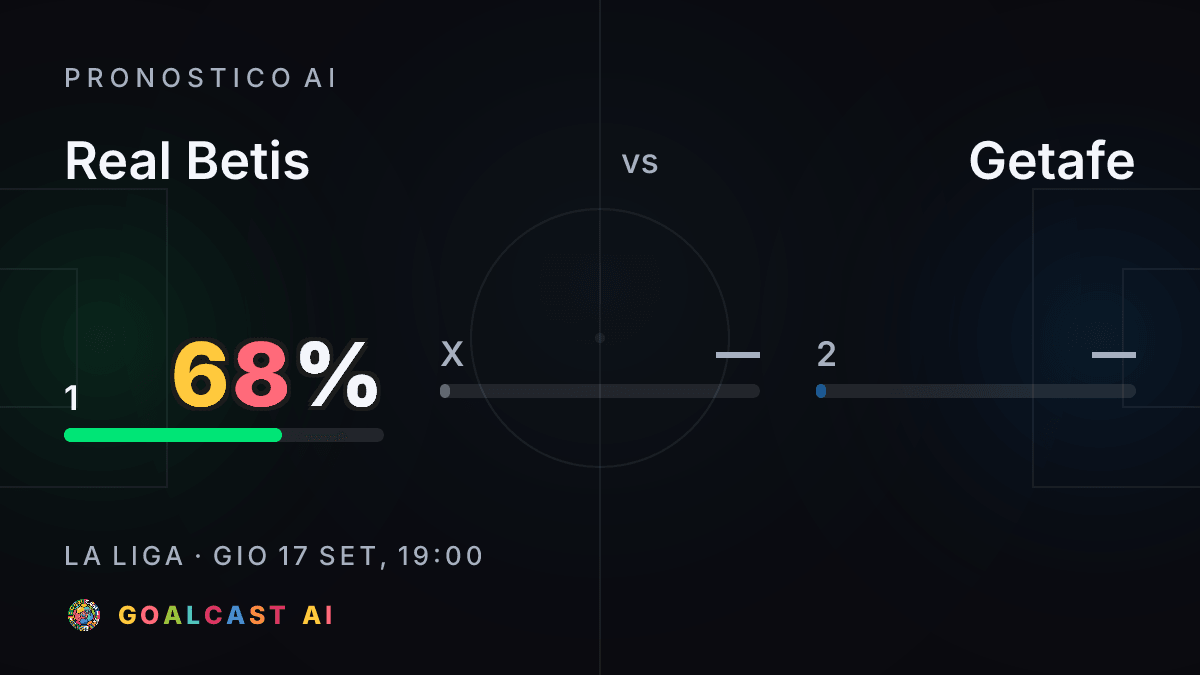 Real Betis - Getafe: la card del pronostico AI