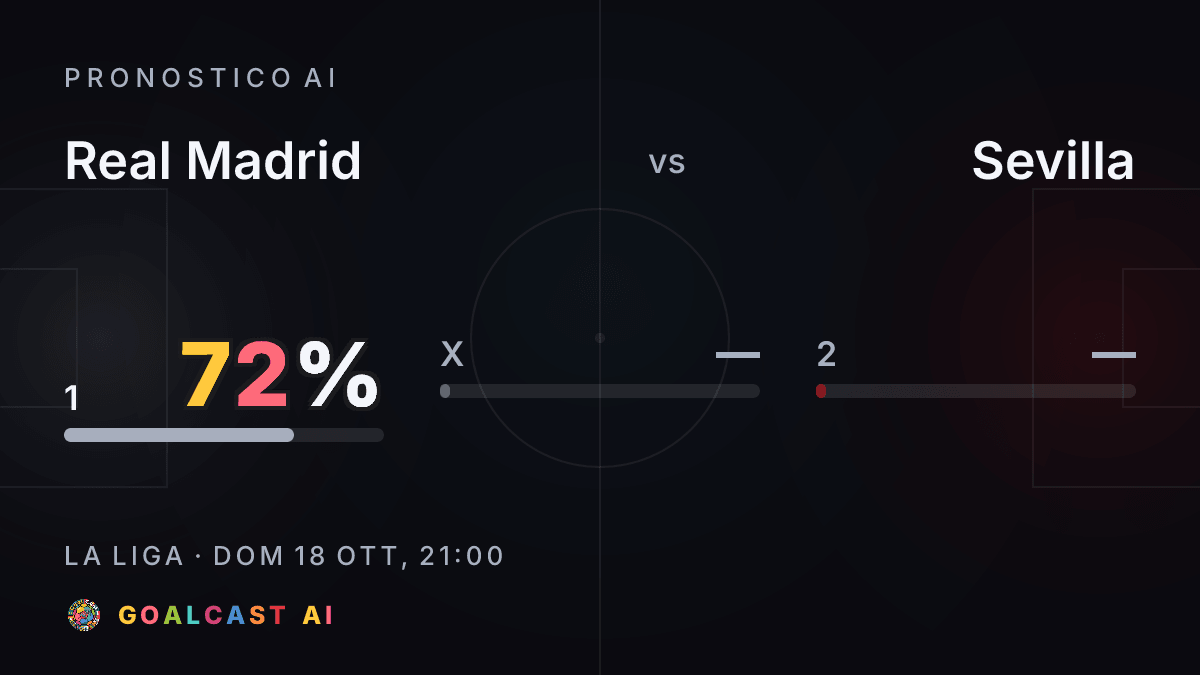 Real Madrid - Sevilla: la card del pronostico AI