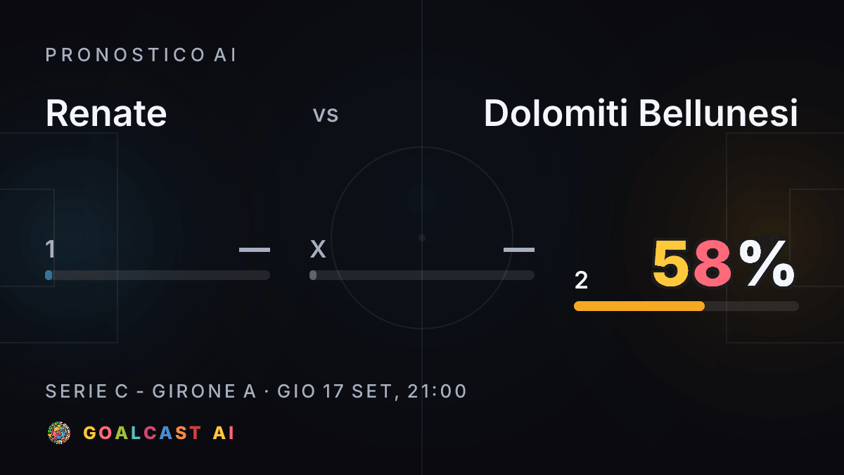 Renate - Dolomiti Bellunesi: la card del pronostico AI