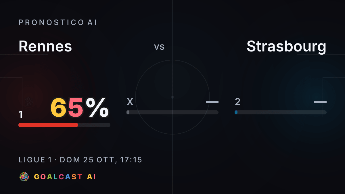 Rennes - Strasbourg: la card del pronostico AI