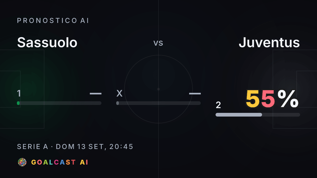 Sassuolo - Juventus: la card del pronostico AI