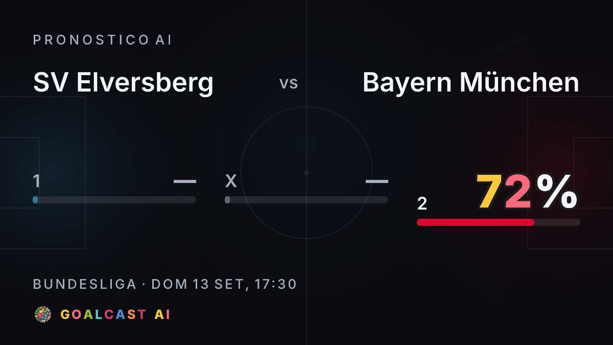 SV Elversberg - Bayern München: la card del pronostico AI