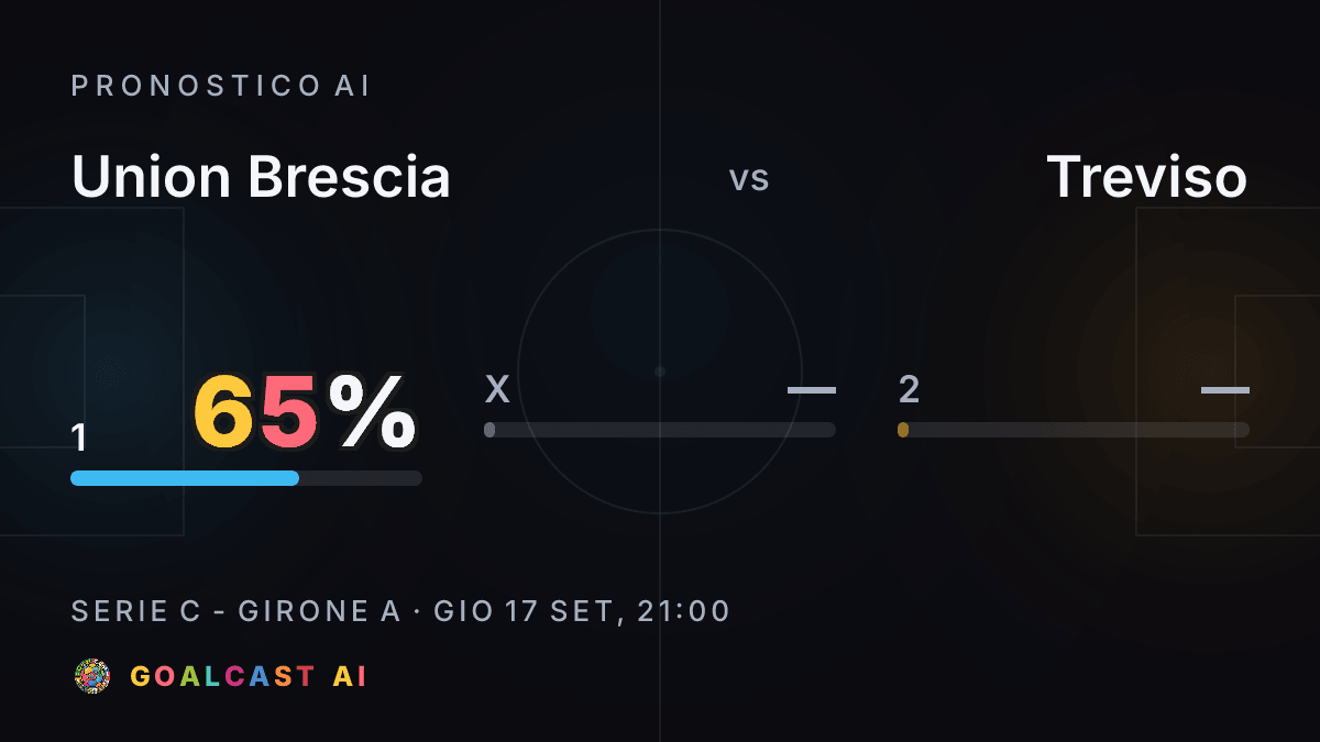 Union Brescia - Treviso: la card del pronostico AI
