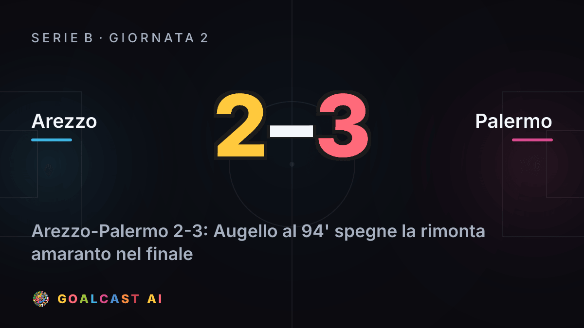 Arezzo 2-3 Palermo: la card della sintesi