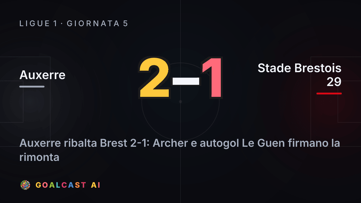 Auxerre 2-1 Stade Brestois 29: la card della sintesi