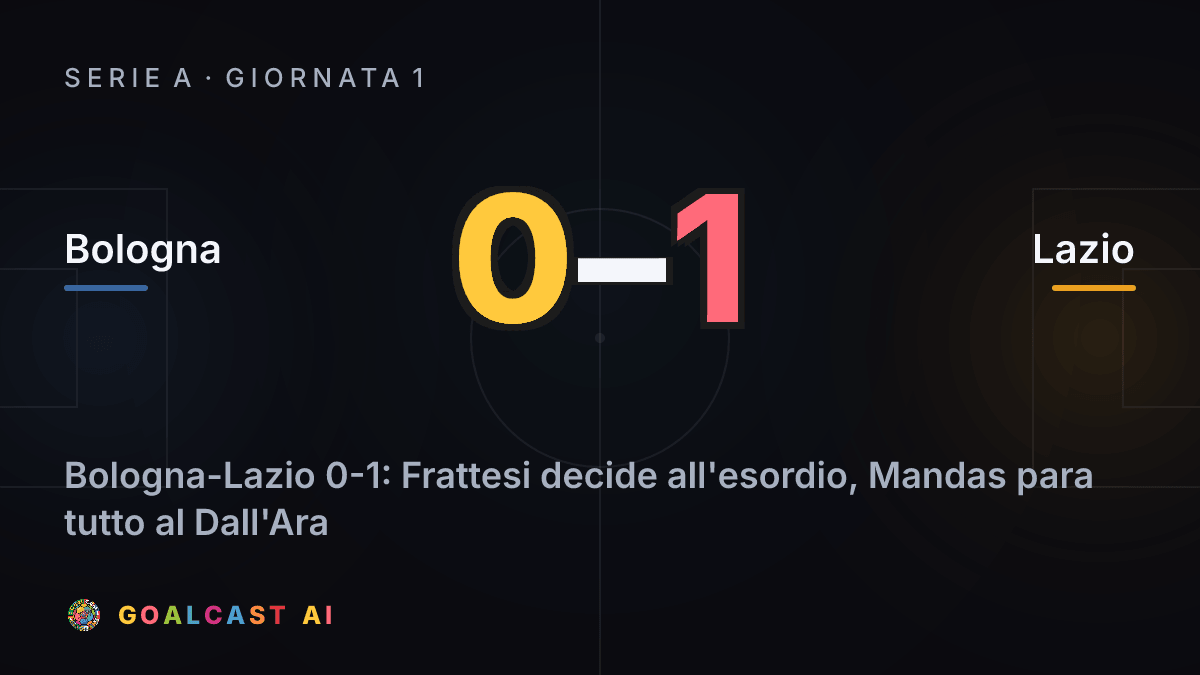 Bologna - Lazio: la card della sintesi