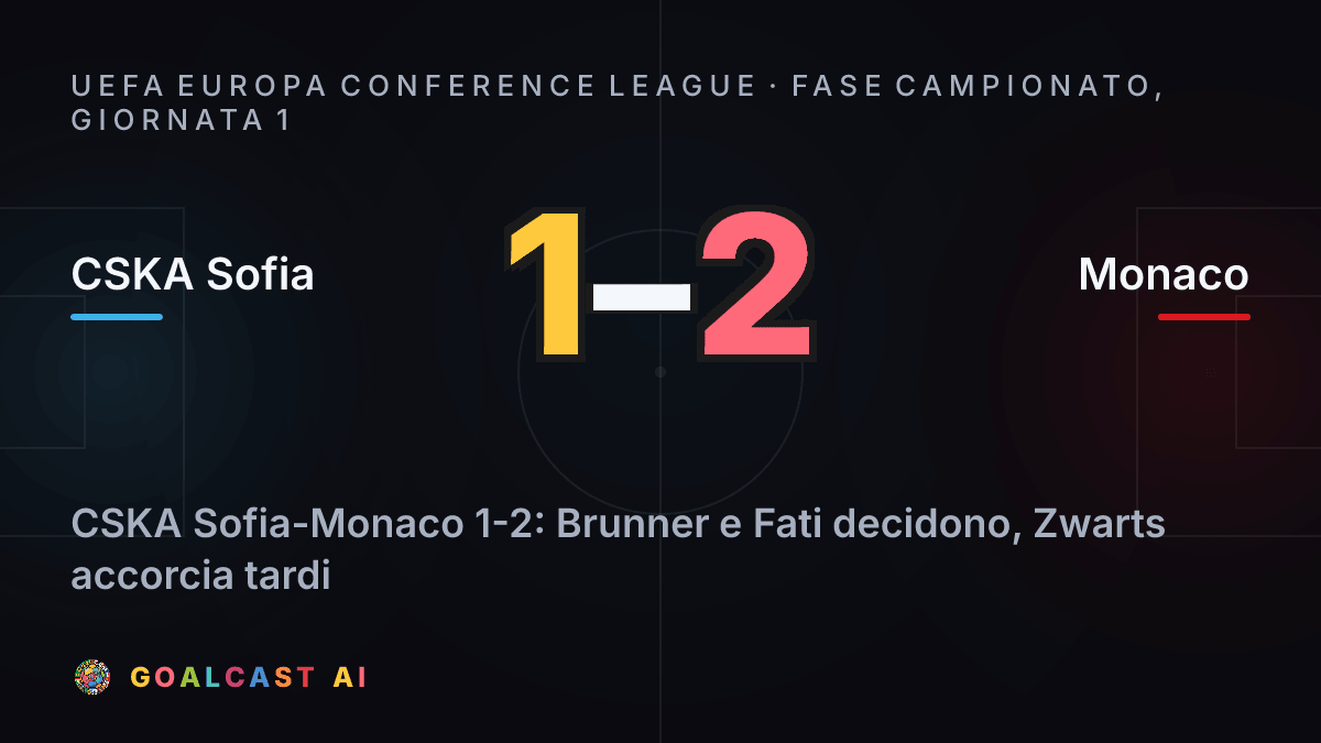 CSKA Sofia 1-2 Monaco: la card della sintesi