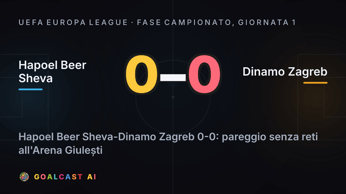 Hapoel Beer Sheva 0-0 Dinamo Zagreb: la card della sintesi