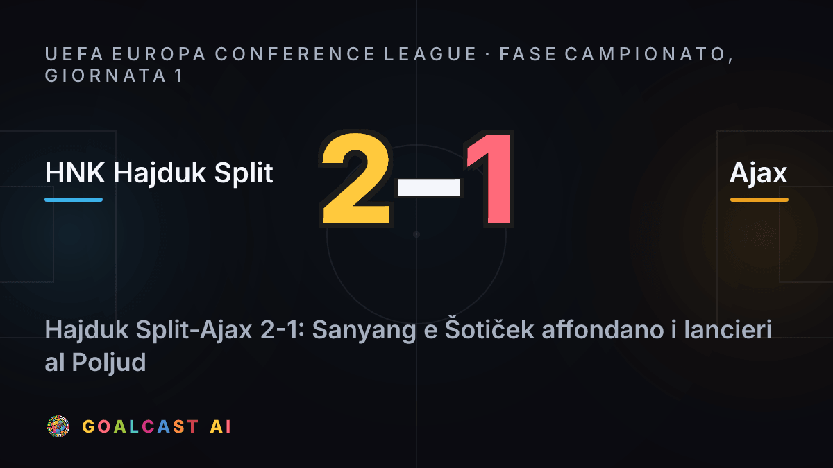 HNK Hajduk Split 2-1 Ajax: la card della sintesi