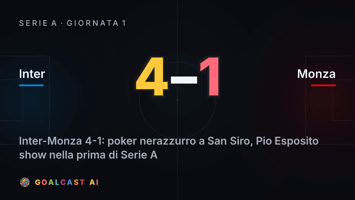 Inter 4-1 Monza: la card della sintesi